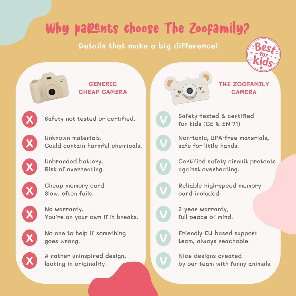 Appareil photo enfant Les Amis du Zoo – Koala – The Zoofamily – Dès 3 ans ZOO FAMILY